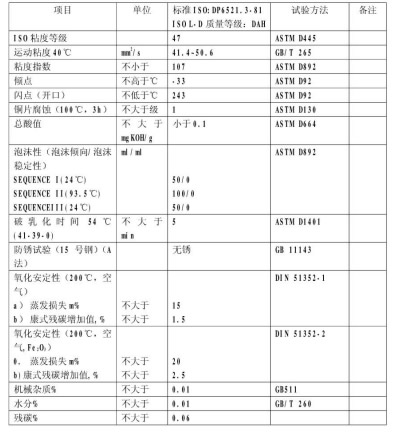 復盛空壓機油參數