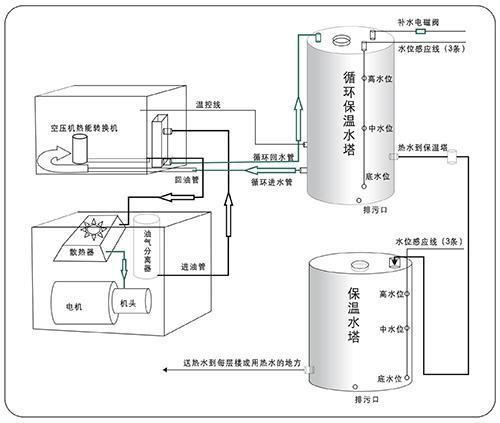 空壓機余熱回收能源