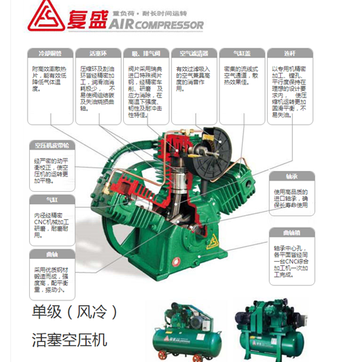 復盛空壓機