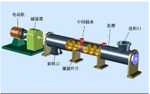 螺旋式 空壓機原理