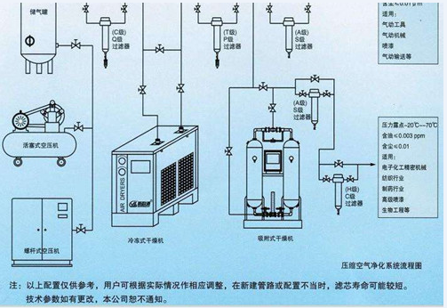 空壓機提示圖