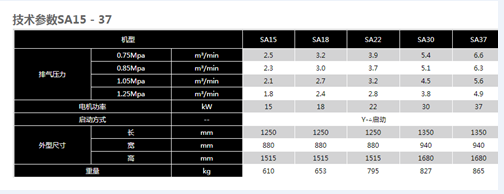 空壓機 參數