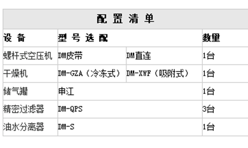 空壓機 配置 